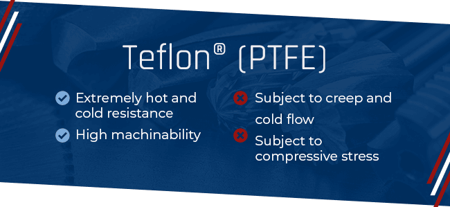 Teflon(PTFE)